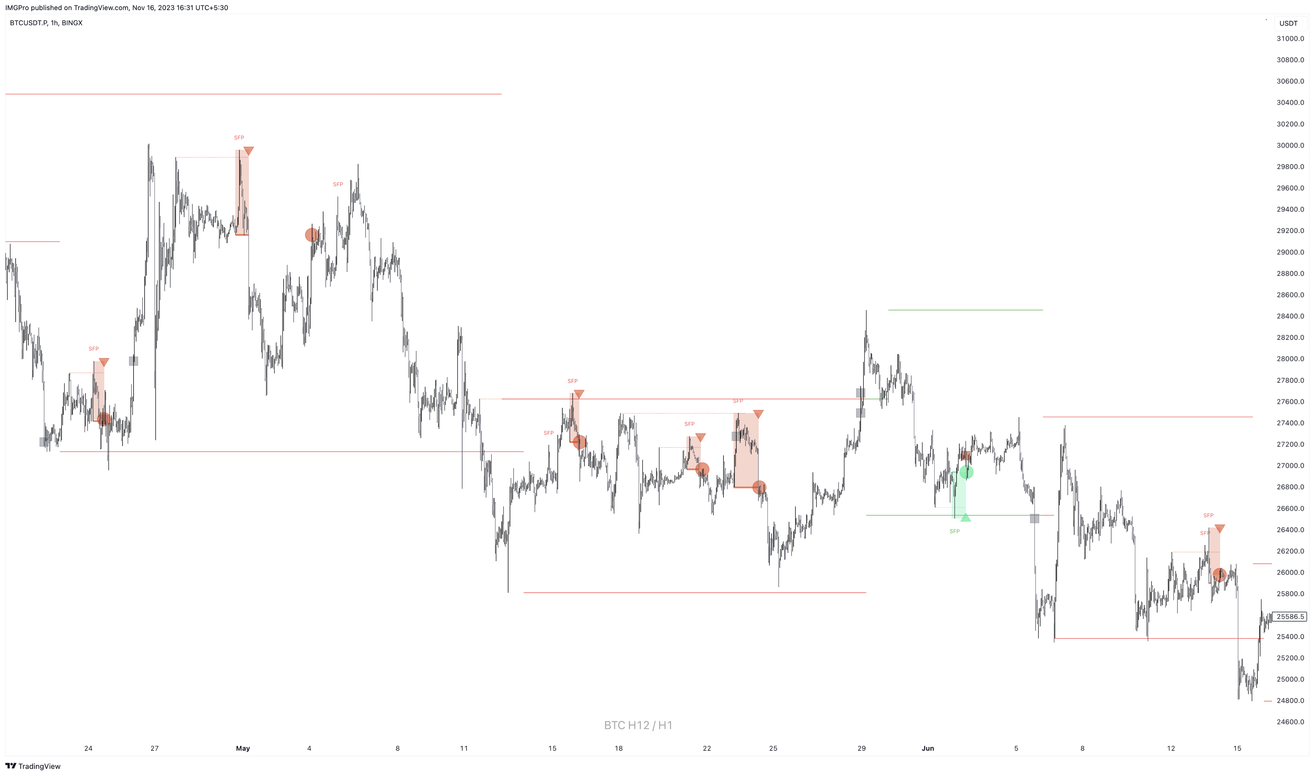 With Structure Example